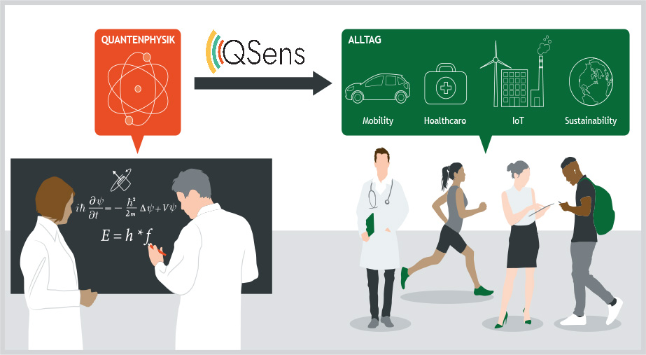 QSens – Quantensensoren der Zukunft