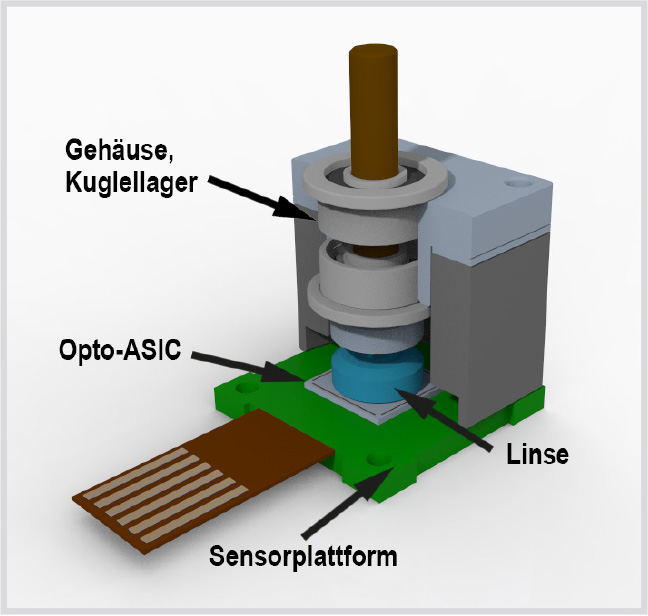 Projekt INOSENS – Untersuchungen zu einem intelligenten optischen Drehwinkelsensor